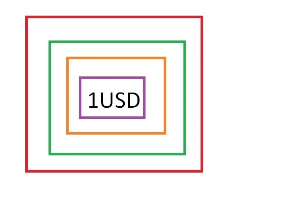 1 долл. США за дополнительную плату доставку и другую цену| |