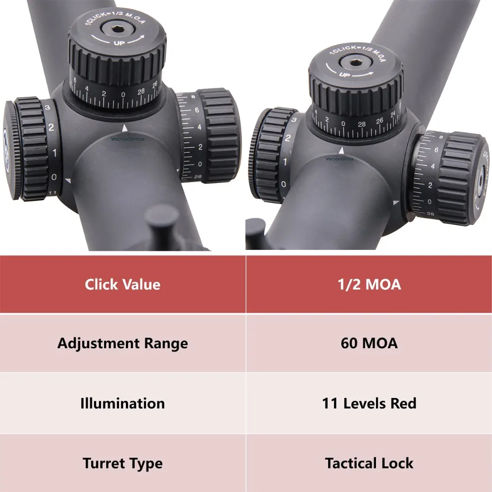 Векторная оптика GenII Forester 1-5x24 Riflescope 30 мм центральная точка с подсветкой подходит AR15. 223 7,62 мм Airgun страйкбол охотничий прицел