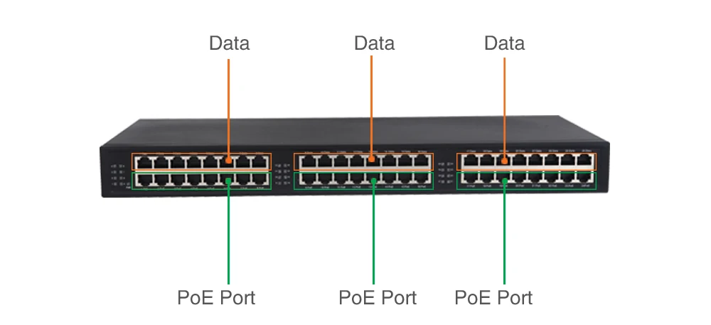 24 порта 10/100/1000 Мбит/с стандартный PoE инжектор PSE 802 3af/at pin1 2(+)/3 6( ) Средний пролет|24