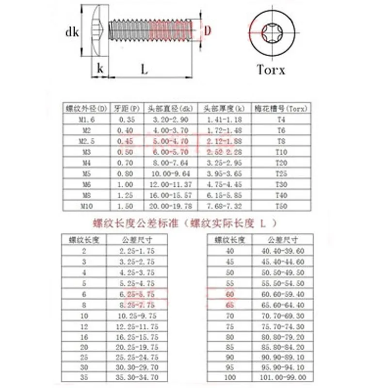 M2x5мм винт Torx T &amp TX с круглой головкой шестизвездочные винты DIN7985 черные болты из