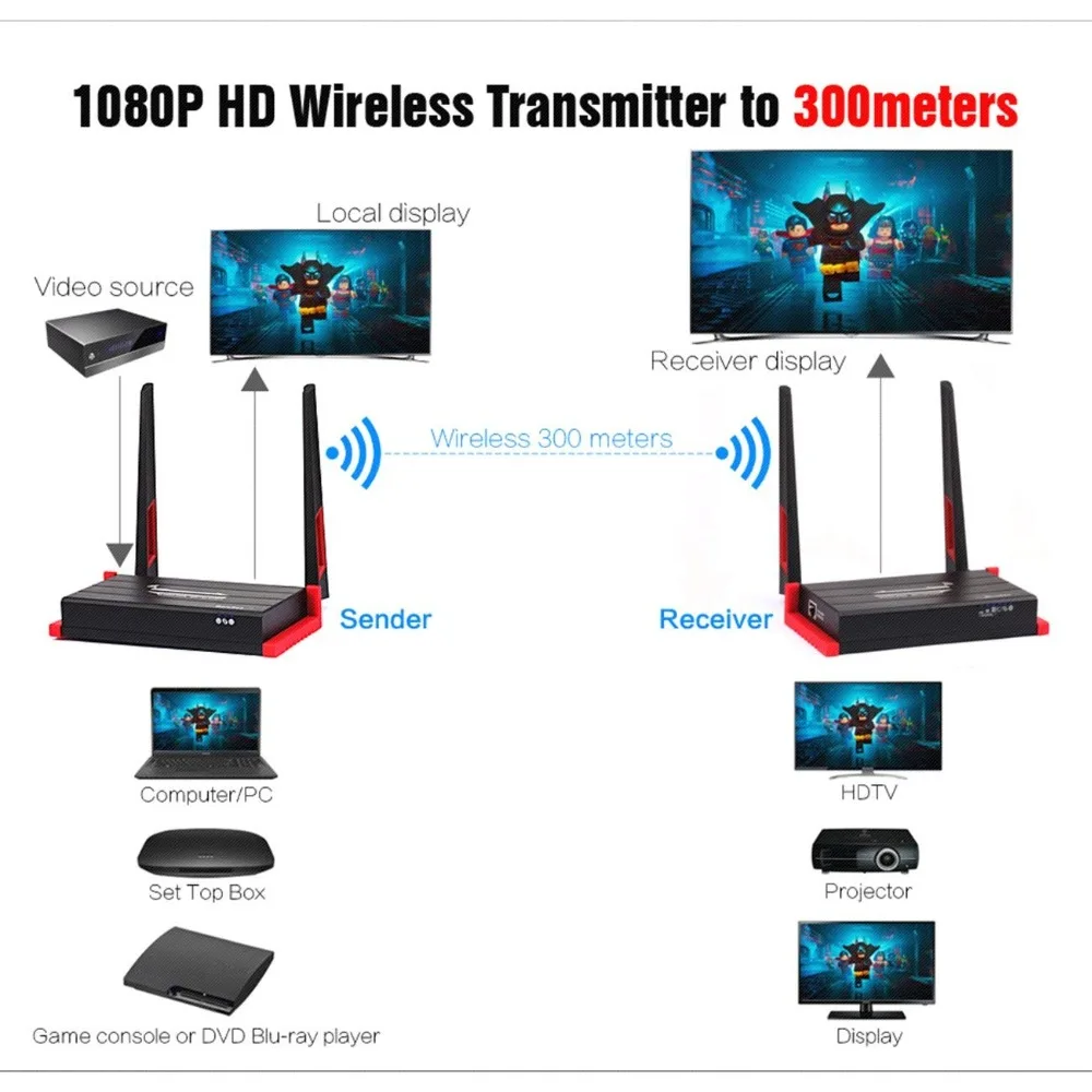 TreasLin Беспроводной HDMI Extender/адаптер/ключ 984 футов (HDMI передатчик + приемник)