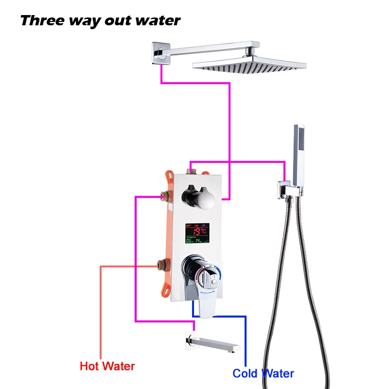 bathroom concealed control valve thermostatic mixing valve brass wall mounted1 2 3ways shower panel stainless steel controller free global shipping