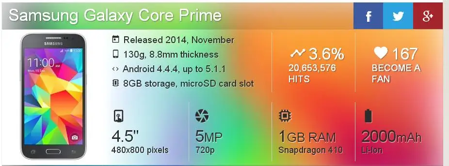 Разблокированный samsung Galaxy Core Prime G360F, 4,5 дюймов, 8 Гб ПЗУ, 5Мп камера, LTE, одна SIM, 2000 мАч, отремонтированный мобильный телефон