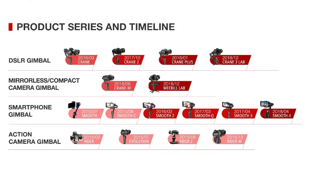 Zhiyun Crane 3 Lab Tripod transpmount для крана 3/2/Plus Smooth 4 стабилизатор ручной работы аксессуары для Кардана с 1/4 дюймовым винтом