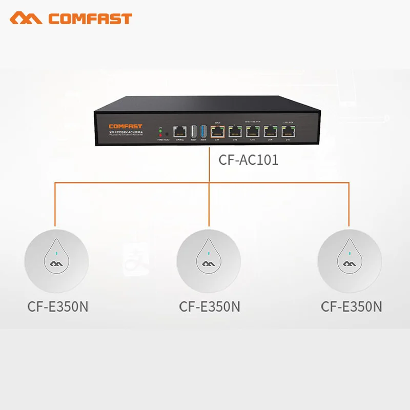 Comfast гигабитный шлюз переменного тока маршрутизация + 4 порта poe коммутатор Wifi