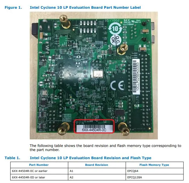 1 шт. х EK-10CL025U256 Cyclone 10 LP Cyclone FPGA 10CL025 оценочная плата