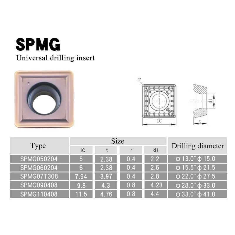 SPMG050204 SPMG060204 SPMG07T308 SPMG090408 SPMG110408 Carbide Insert CNC Lathe Turning Tool Cutter for SP Type U Drill Bit tool enlarge
