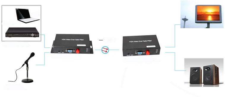 HD видео VGA передатчик и приемник цифровой стереоприемник для системы