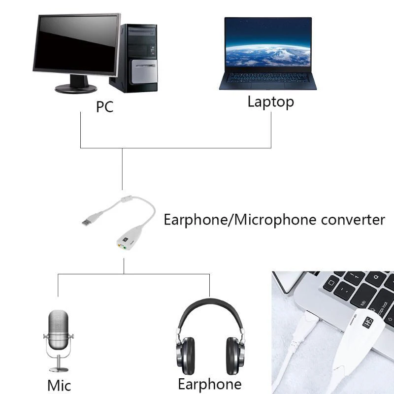 Внешняя звуковая карта AMKLE с USB 2 0 на гнездо 3 5 мм 3D Аудио гарнитура микрофон