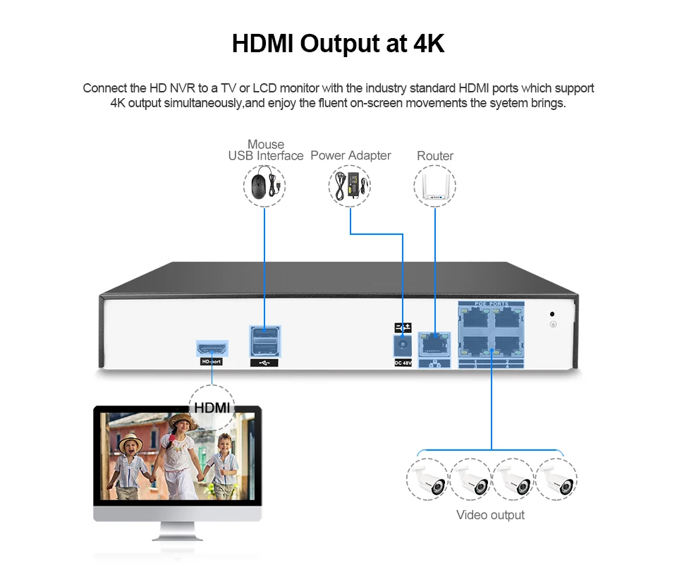 Techege 4Ch PoE NVR Max 4 К 4CH 5MP 4MP видеонаблюдения IEE802.3af 48 В HI3798M для h.265 H.264 IP Камера ONVIF P2P|cctv