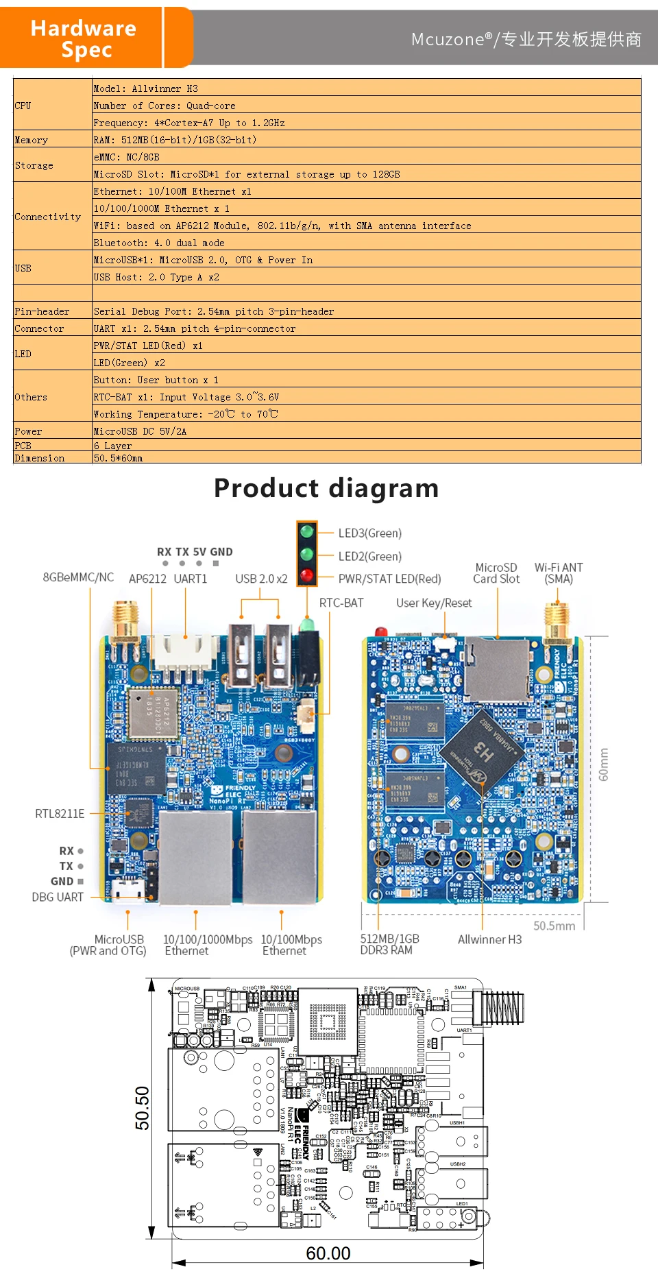 FriendlyELEC NanoPi R1 Allwinner H3 Гбит/с Ethernet встроенный Wifi Bluetooth OpenWRT cortex-A7 ETHERNET 8 ГБ eMMC
