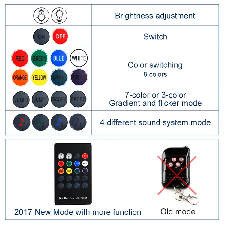 OKEEN 2X60 дюйм RGB ar Светодиодные ленты 5050 SMD DC12V 6000 K под Автомобильная трубка Underglow