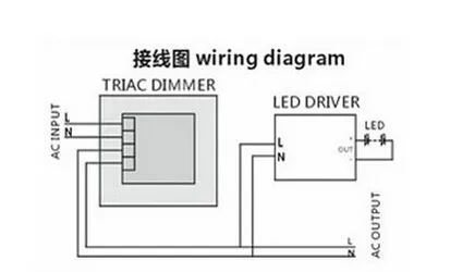 Диммер для освещения и светодиодный светильник регулировка яркости контроллер