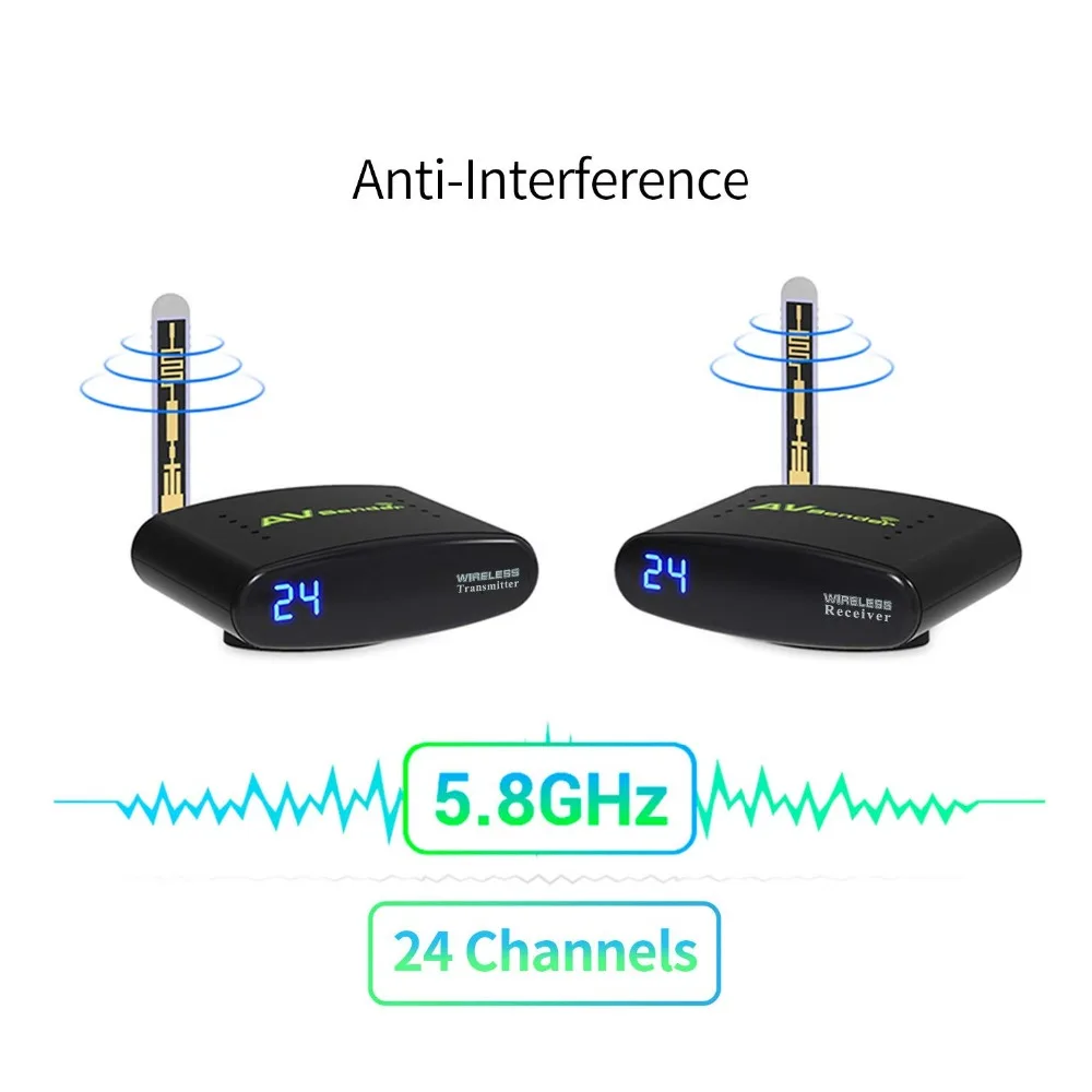 Sainsonic 1 to 2 PAT 630 5.8GHz Wireless AV Sender TV Audio Video Transmitter Receivers for IPTV Digital STB Sharing Device|av sender|wireless av