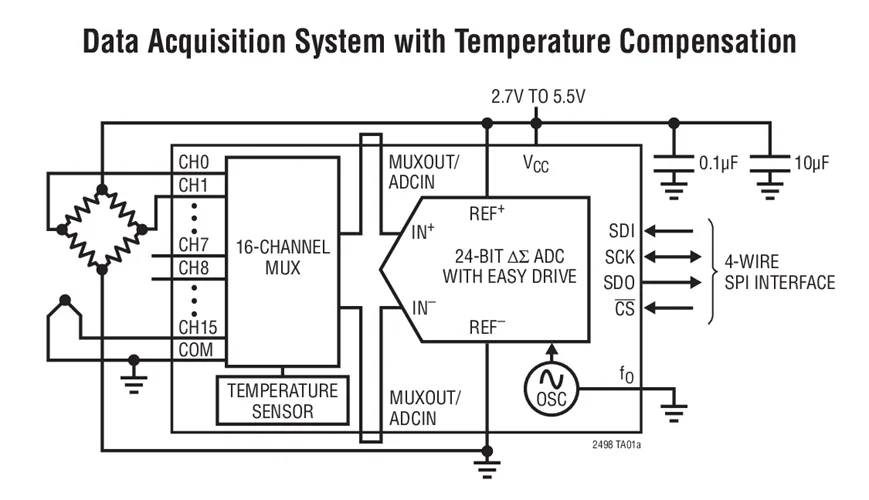 LTC2498CUHF LTC2498IUHF LTC2498HUHF LTC2498 - 24-Разрядный 8-/16-Канальный Delta Sigma АЦП с легкой компенсацией входного тока с возможностью отключения.