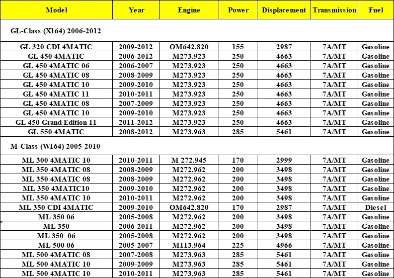Для Mercedes-Benz GL X164 W164 GL320 GL350 GL450 пневматическая подвеска амортизирующая пневматическая стойка с задней пневматической пружинной сумкой 1643201025 164 320 20 31