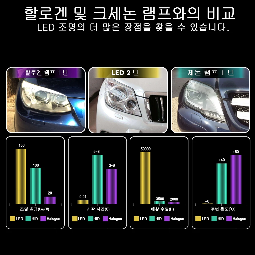 CNSUNNYLIGHT Автомобильные светодиодные лампы для фар H7 H4 H1 9005 9006 H11 60 Вт/комплект 8000Lm 6000
