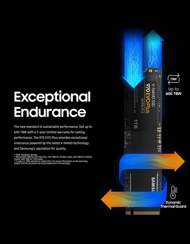 SAMSUNG SSD 1 ТБ 250GB 500GB 970 EVO Plus NVMe Внутренний твердотельный диск Жесткий диск M.2 2280 TLC PCIe Gen 3,0x4, NVMe 1,3 SSD