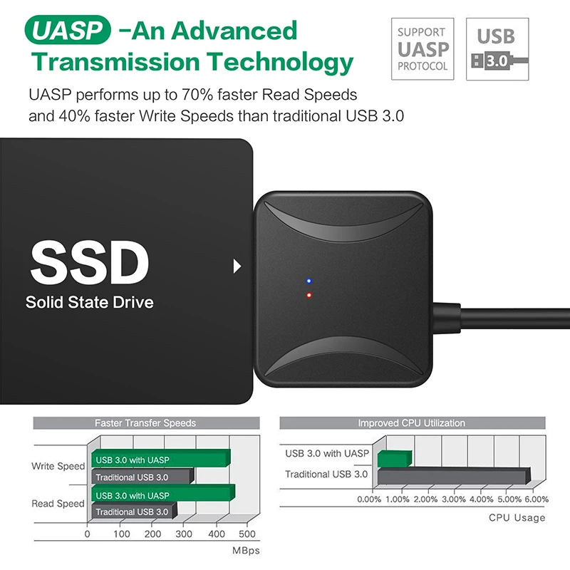 USB 3 0 к Sata адаптер конвертер Кабель USB3.0 жесткий диск кабель для Samsung Seagate WD 2 5 HDD SSD