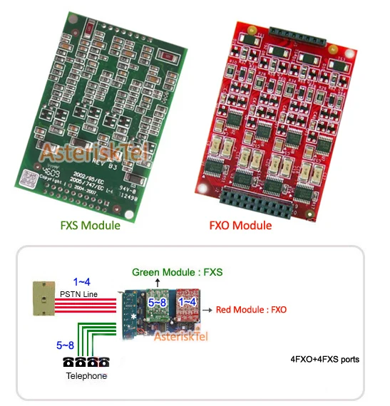 Карта памяти Asterisk AEX800 PCI-E с 8 FXS/порты FXO Elastix FreePBX аналоговая карта digium tdm800p aex410 |