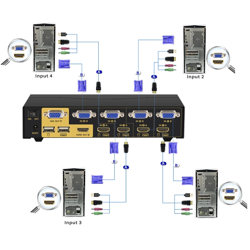 4 портовый двойной монитор KVM Switch Расширенный дисплей CKL HDMI VGA Dual Monitor с аудио sup