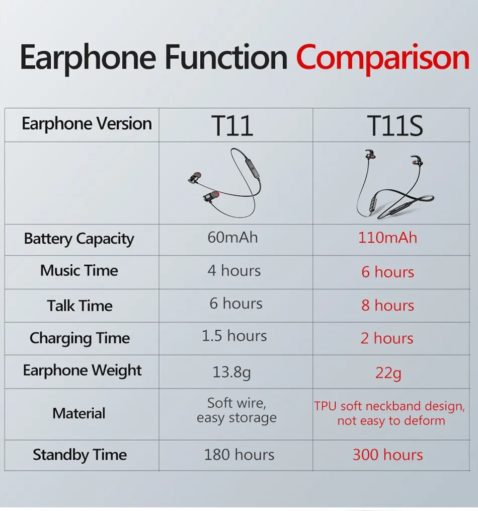AWEI T11 Беспроводные наушники T11S Bluetooth-гарнитура для наушников для телефонов с шейным ободом Спорт 3D Бас наушники с микрофоном fone de ouvido
