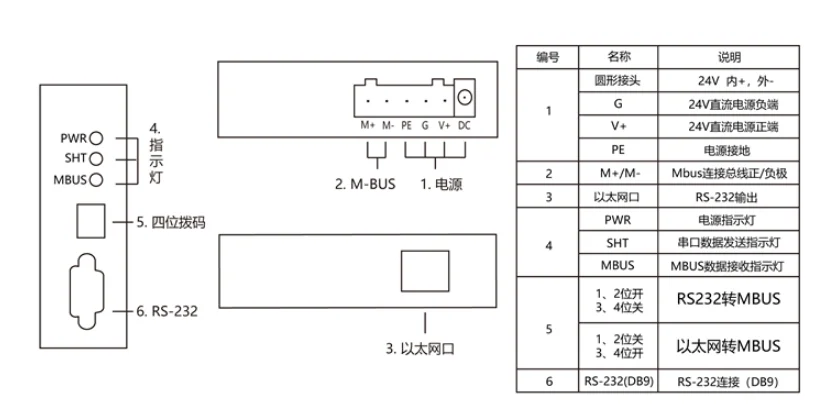 M-BUS/MBUS в Ethernet/конвертер передачи(250 нагрузки) ET-M250 Logo-free Edition