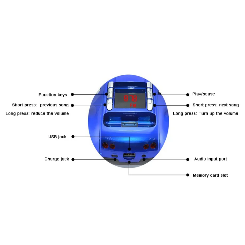 Портативный автомобиля Форма колонки FM радио USB TF карты плеера детей Подарки