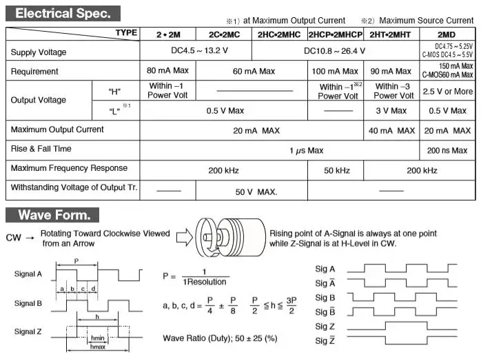 NEMICON сплошной вал дополнительных энкодер OEW2-01-2MHC 02 036 04 05 10 1024 2MHC