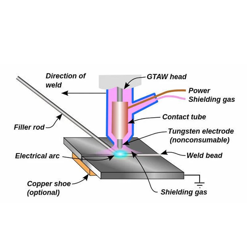 Вольфрамовые электроды 10 шт. электрод TIG сварка Вольфрам 2 процентов набор Lanthanated