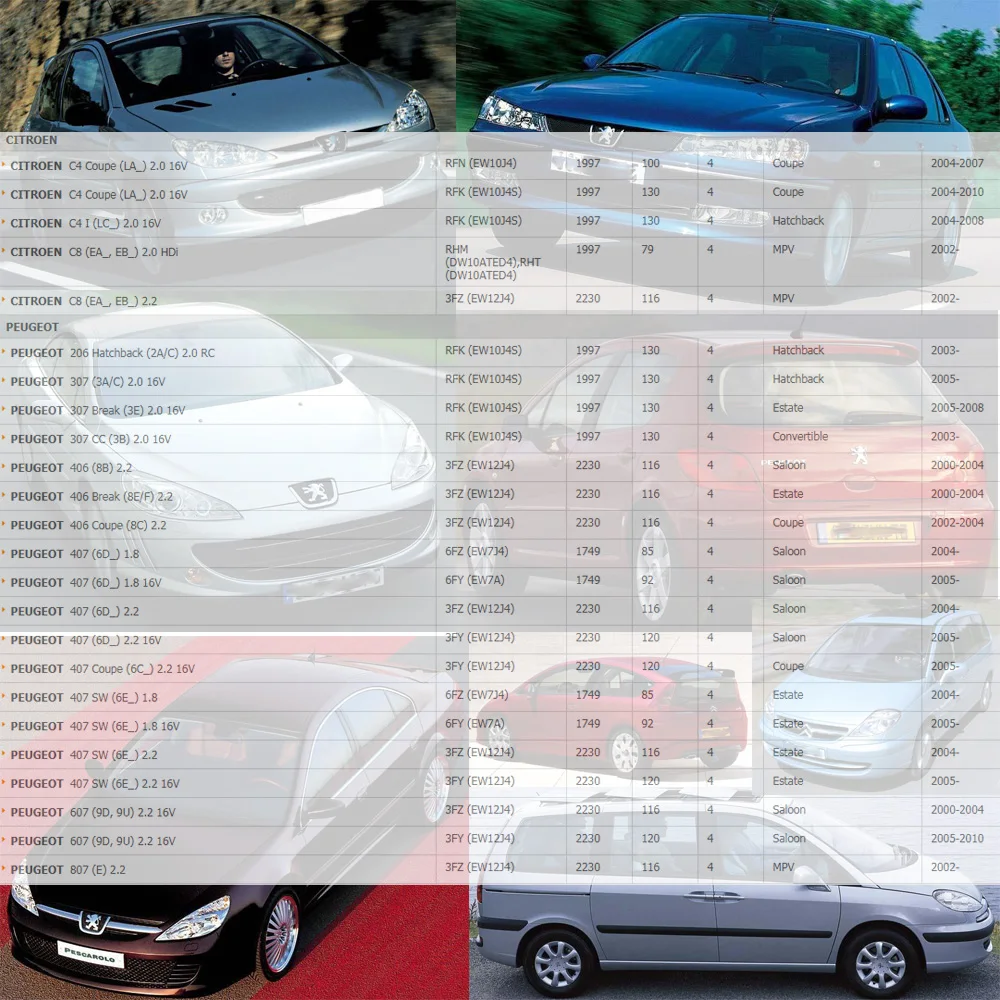 Высококачественная Катушка зажигания для CITROEN C4 C8 PEUGEOT 206 307 406 407 607 807 2002 л 597076 (597084 )