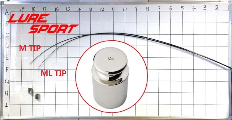 LureSport 7 футов 2 1 М m ML наконечника X Крест Toray углеродная Удочка пустая Строительные