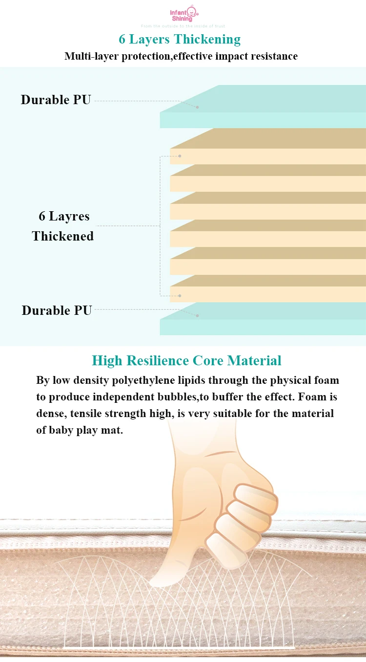 Детские блестящие детские игровые коврики 40 мм(полиуретан) в виде 120*160 см большой коврик для игр в 4 раза игровой коврик Водонепроницаемый многофункциональный игровой коврик