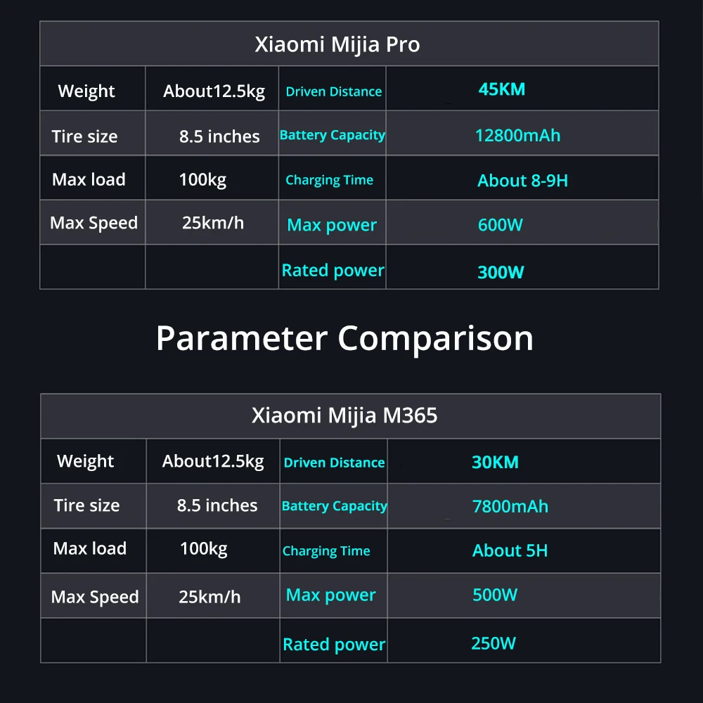 Xiao mi jia M365/Pro mi взрослый Электрический скутер Лонгборд Ховерборд скейтборд 2 колеса patinete 45 км mi leage