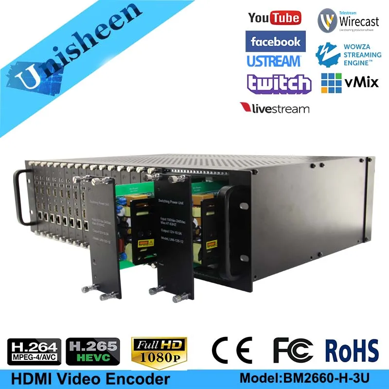 MPEG 4 AVC/H.264 H.265 HEVC 16 канальный HDMI видео кодировщик передатчик живой