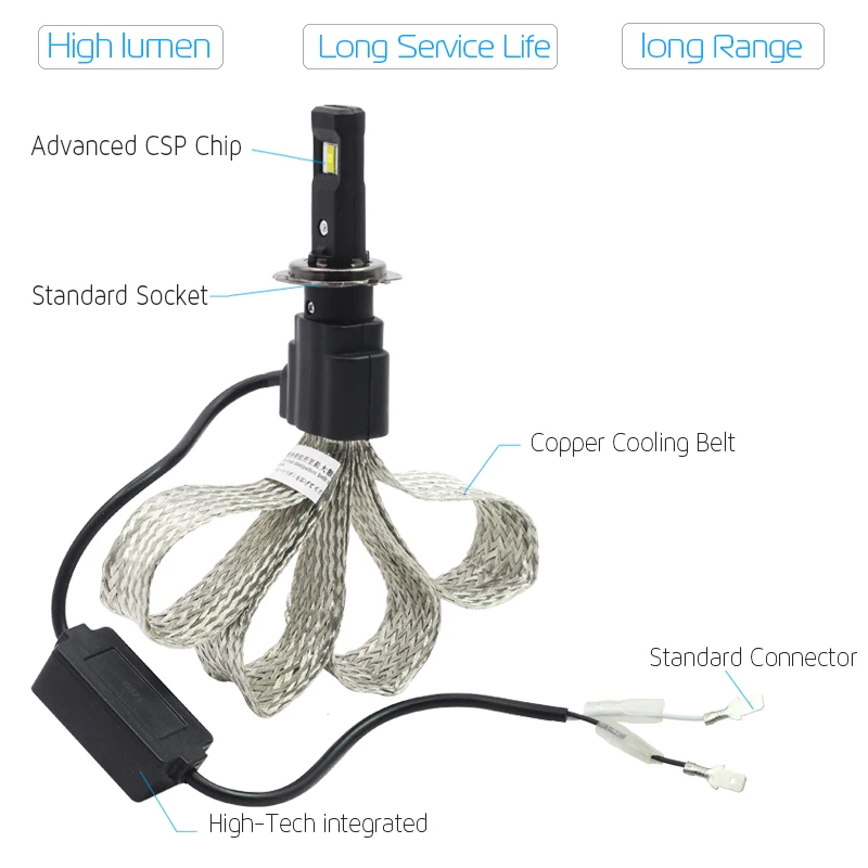 Светодиодная лампа Cawanerl для автомобильных фар головсветильник Противотуманные