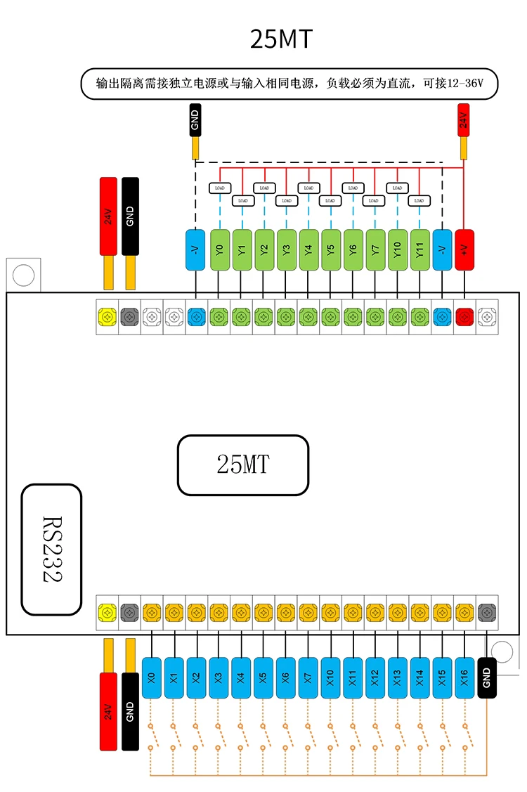 ПЛК промышленная плата управления FX1N 2N 32MR MT 25MR онлайн скачать программируемый контроллер управления
