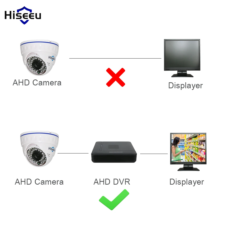 Купольная мини камера видеонаблюдения Hiseeu AHDH 1080P домашняя инфракрасная ночного