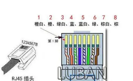 LUBAN сетевой тестер кабеля Ethernet RJ45 комплект RJ45 обжимной инструмент Пробивной RJ11 Cat5 Cat6 детектор провода 8P8C RJ45