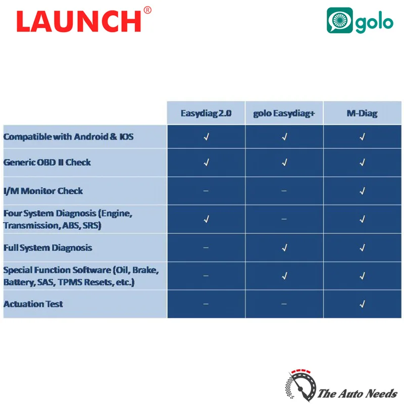 Launch Голо М Diag Lite/Lite Golo EasyDiag Плюс для iOS и Android Полный Система Диагностический