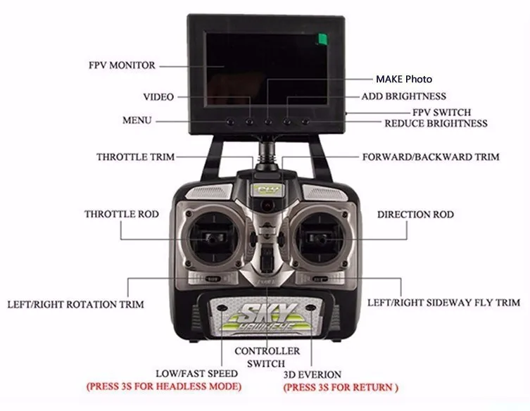Новейший 5,8G FPV Квадрокоптер SKY Hawkeye FPV RC Квадрокоптер с передача от первого лица Дрон с монитором вертолета