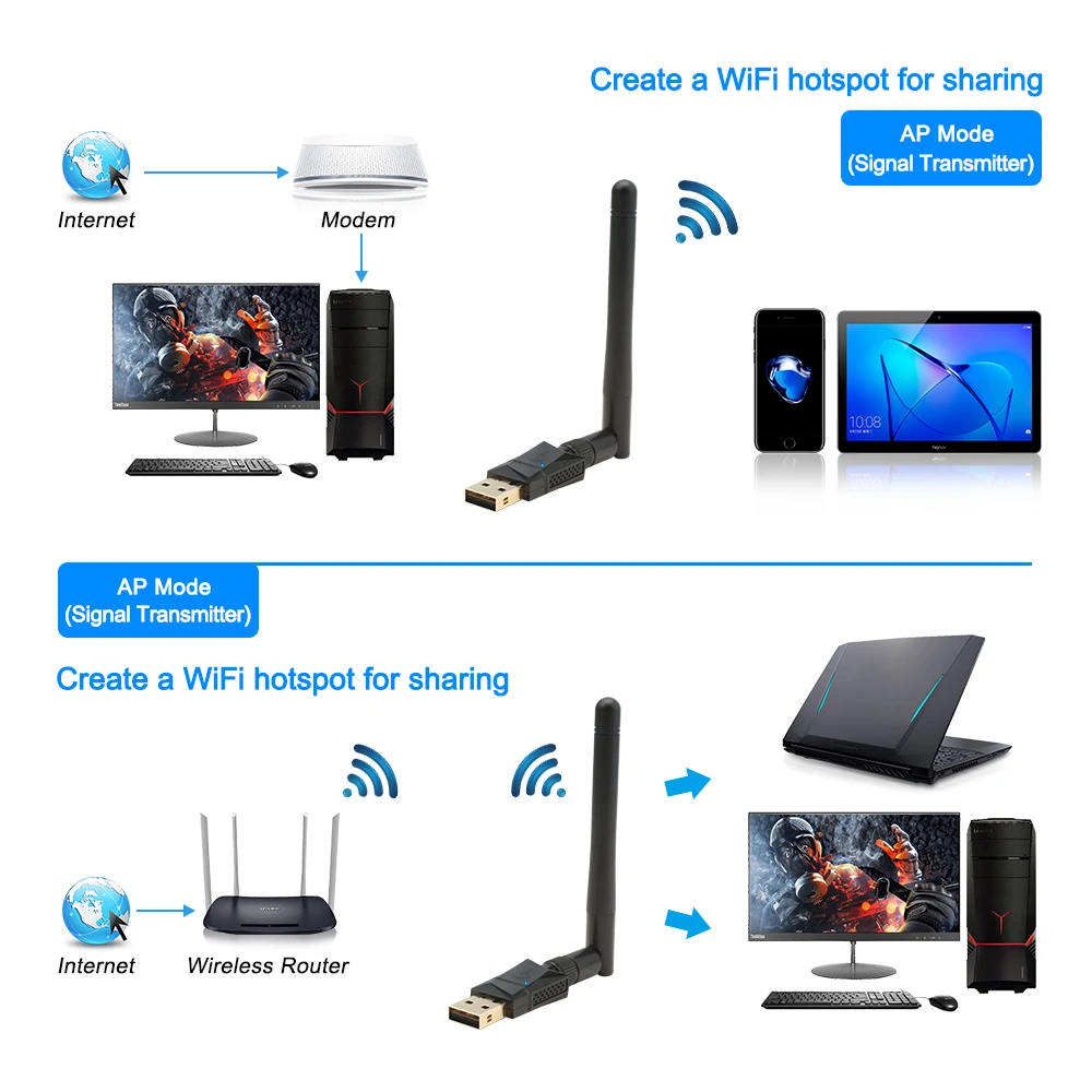 Rocketek 600 Мбит/с двухдиапазонный беспроводной USB wifi адаптер ключа, с 802.11N/G/B Антенна Беспроводная сетевая Lan Карта 802.11a/g/n/ac