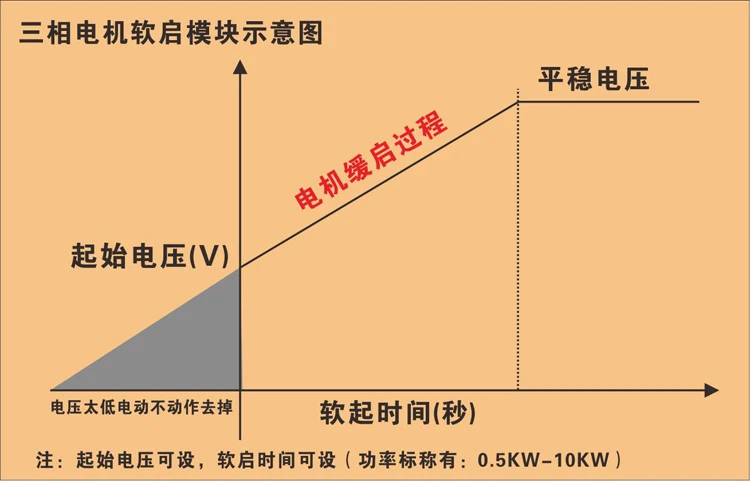 Трехфазный контроллер модуля запуска двигателя мягкий стартер менее 2 кВт |
