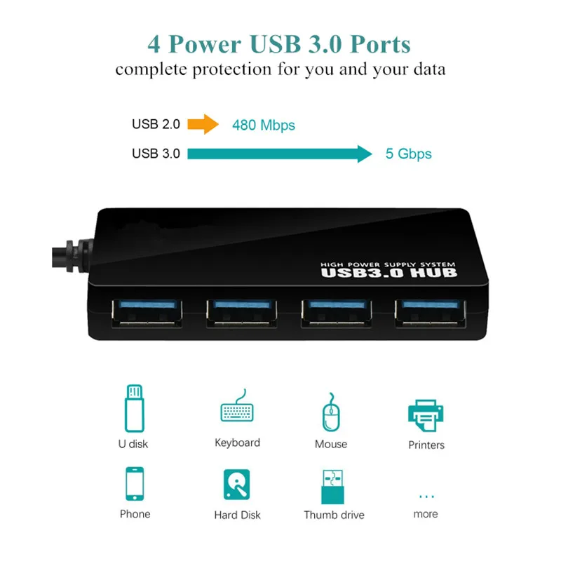 Внешний 4-портовый USB-разветвитель BinFul usb-хаб 3 0 с портом питания USB постоянного