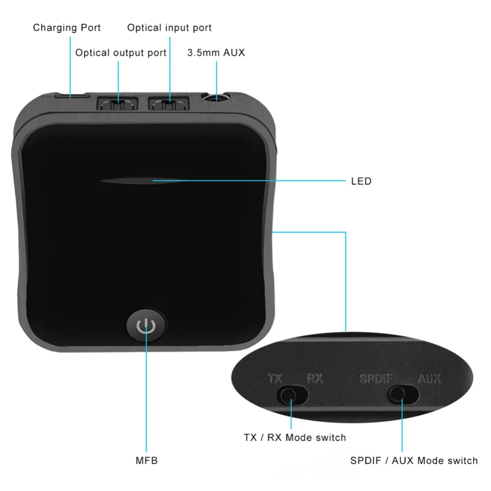Bluetooth 5,0 передатчик приемник CSR8675 APTX HD LL Bt аудио Музыка Беспроводной адаптер 3,5 мм 3,5 разъем AUX/SPDIF/RCA для ТВ ПК автомобиля