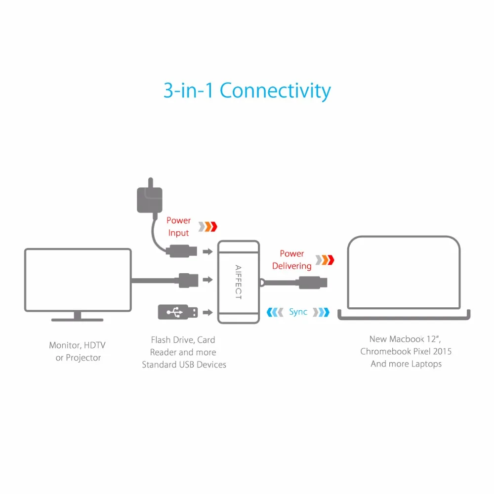 AIFFECT 4 К HD Тип usb C к HDMI USB3.1 PD заряд центром адаптер USB конвертер для ПК ТВ проектор 3in1