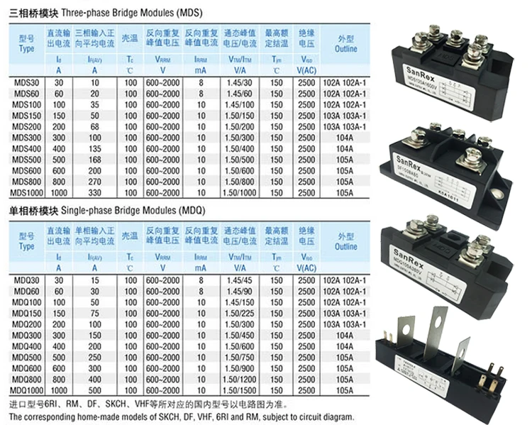 Однофазный модуль моста для выпрямления тока мостовых модулей MDQ100A1600V MDQ200A 300A 500A