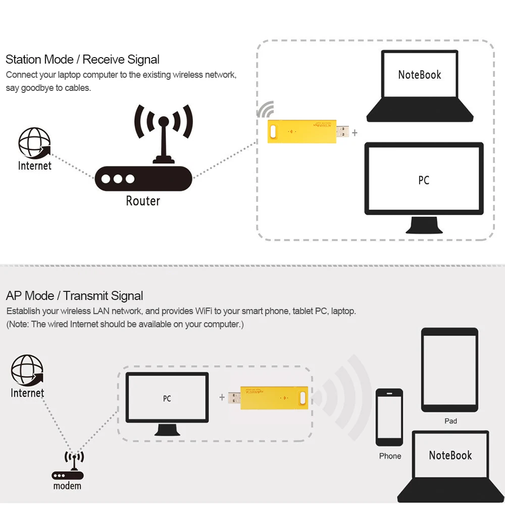 

Wireless USB Adapter AC1200 Dual Band USB3.0 Wireless Network WiFi Adapter 2.4GHz / 5.0GHz 802.11AC for Laptop Desktop Tablet