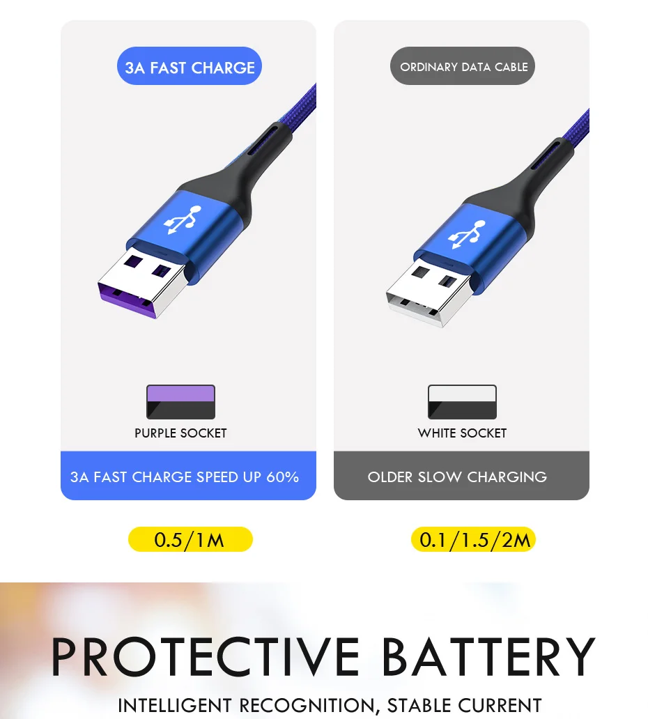 H& A Micro USB кабель быстрой зарядки Кабель зарядного устройства микро-usb для samsung A7 Xiaomi Redmi Note 5 Android кабели для мобильных телефонов