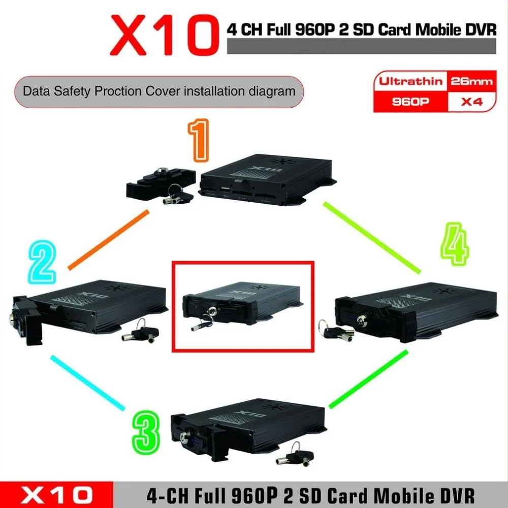 H.264 AHD 720P CMS Мобильный DVR 4 каналов Мобильный DVR для автомобилей Мобильный DVR AHD DVR